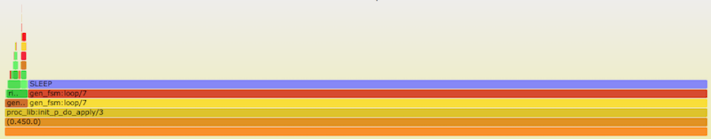 riak.3.png